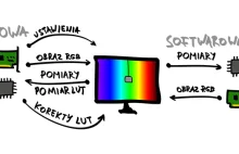 Jak kalibrować monitor? Wideo po polsku.