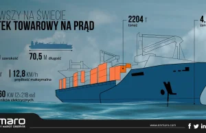 Pierwszy na świecie elektryczny kontenerowiec