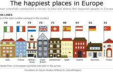 Szczęście w Europie