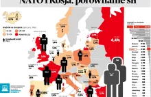 NATO kontra Rosja. Oto militarny układ sił w Europie [mapa