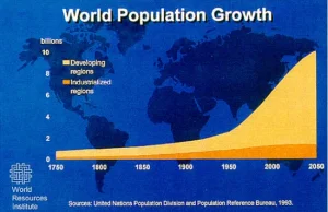 Populacja: Kraje Trzeciego Świata vs Kraje Rozwinięte