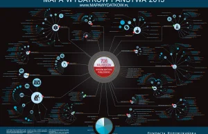 Mapa wydatków państwa - 2013