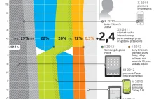 Internet mobily w polsce [IFNORGRAFIKA]