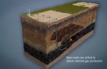 Podziemne zgazowanie węgla - jak to działa?