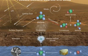 Metan i materia organiczna na Marsie -aktualizacja infirmacji