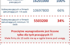 Jak wylicza się w Polsce średnia krajowa. mega przekręt