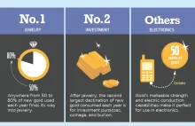 Kilka faktów na temat złota