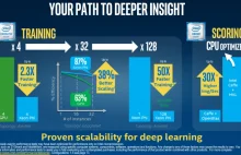 Intel oszukuje w materiałach reklamowych - tak twierdzi Nvidia