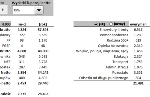 Na co wydawane są Twoje podatki- rachunek od państwa 2017