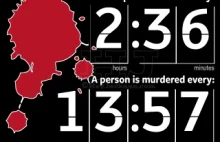 Statystyka morderstw w Chicago, co 2,5 godziny ktoś jest postrzelony..