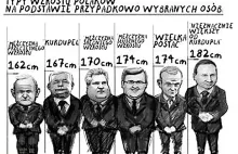 Typy wzrostu Polaków na podstawie polityków: Miller, Kaczyński kurdupel,...