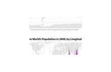 Populacja świata