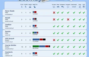 Infografika - Ośrodki narciarskie w Polsce ferie 2013