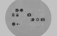 Poznaj najważniejsze aparaty fotograficzne w historii fotografii