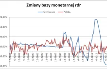 Czy Polska powinna przystąpić do strefy euro?