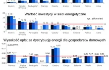 Długa droga do przyzwoitych sieci