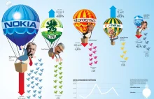 Sytuacja w największych fińskich przedsiębiorstwach- infografika