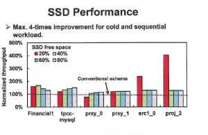 Przełom w dyskach SSD (3 krotny wzrost prędkości)