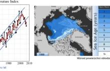 Globalne Ocieplenie to już przeszłość - nadchodzi Epoka Lodowa?