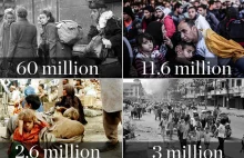 Migrant Crisis: A History of Displacement