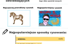 Jak WYKOP-owicze rysowali na Zoshka - infografika