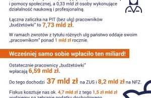 Ile państwo płaci samo sobie?