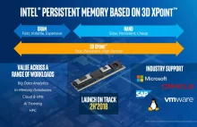 Intel zapowiada pamięci DRAM na bazie 3D XPoint