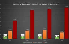 Gdzie najlepiej wymienić funty?