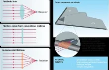 BAE Systems: Płaska antena soczewkowa