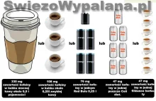 Ile jest kofeiny w Twoim napoju ?