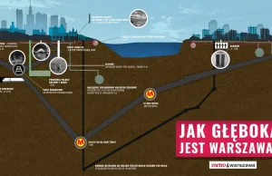 Metro, kanalizacja, ścieki - co jest najniżej? Sprawdź, jak głęboka jest...