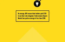 Fenomenalna grafika porównująca ceny biletów w Premier League i Bundeslidze.