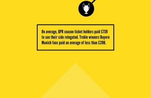 Fenomenalna grafika porównująca ceny biletów w Premier League i Bundeslidze.