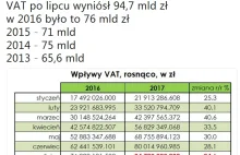 GIGANTYCZNY sukces PiS. Polska pobiła niesamowity, historyczny rekord!