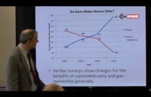 Jak broń w rękach obywateli wpływa na przestępczość? John R. Lott w Sejmie