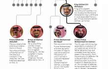 Arabia Saudyjska: konfiskata majątków pochodzących z korupcji.Chodzi o $800 mld