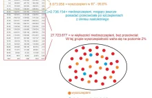 Lobby szczepionkowe kontratakuje... - trybeus - NEon24.pl