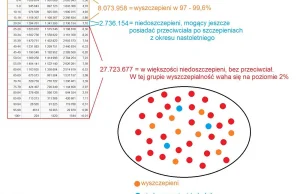 Lobby szczepionkowe kontratakuje... - trybeus - NEon24.pl