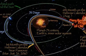 5 rzeczy, które powinieneś wiedzieć o Planecie X