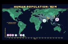 Rozwój ludzkiej populacji na ziemi na przestrzeni ostatnich 2000 lat