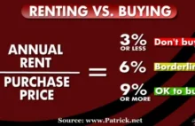 Kupno czy wynajem mieszkania - co bardziej się opłaca?