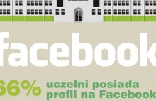Publiczne uczelnie wyższe w social media - Raport i infografika