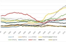 "Bezrobocie wśród młodych to demograficzna b---a zegarowa"