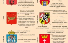 Co oznaczają herby polskich miast [Infografika]