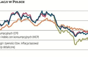 Gigainflacja w Polsce prawda czy demagogia klakierów?
