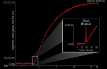 Zarejestrowano moment eksplozji supernowej