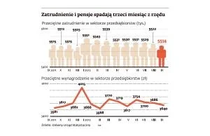 Pracujemy dużo i jesteśmy coraz biedniejsi