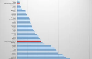 Tak niska jest w Polsce kwota wolna od podatku! [infografika]