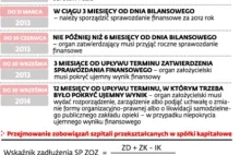 Szpitale: Likwidacja albo bezprawie - Wiadomości - Biznes w INTERIA.PL -...