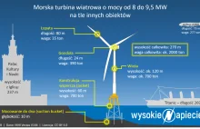 Polska trzecim w Europie dostawcą fundamentów morskich wiatraków